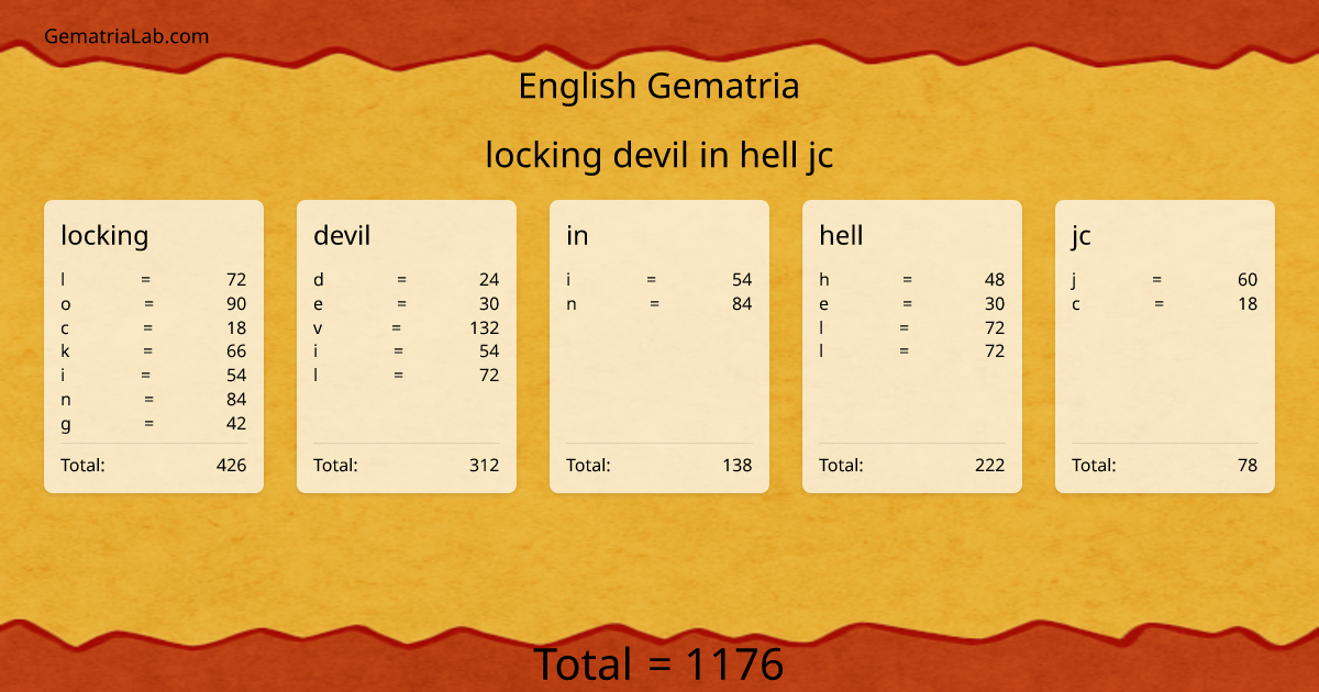locking devil in hell jc in english Gematria